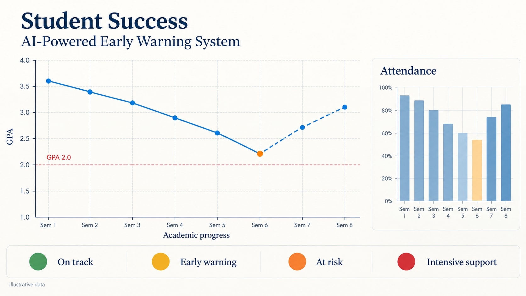 University of Kalba Launches AI-Powered Early Warning System to Support Student Success